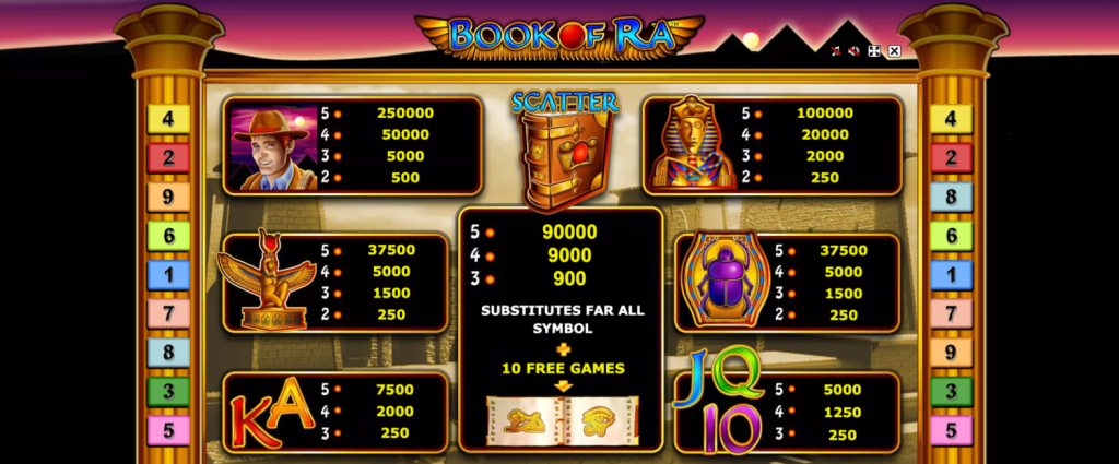 Book of Ra Novomatic Demo posebnosti